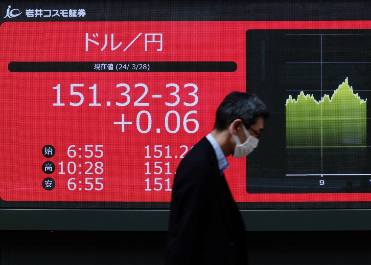 رجل يمر أمام شاشة تعرض حركة الأسهم على «مؤشر نيكي» وسط العاصمة اليابانية طوكيو (رويترز)